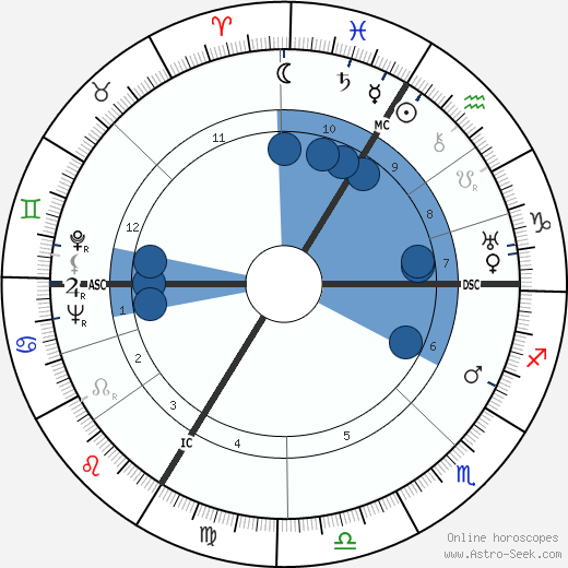 Henri Delmer wikipedia, biography, birth chart, instagram Henri Delmer wikipedia, horoscope, astrology, instagram