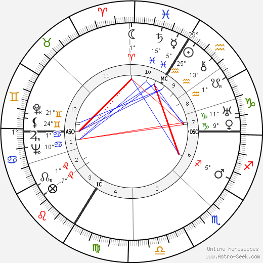 Henri Delmer birth chart, biography, wikipedia 2024, 2025