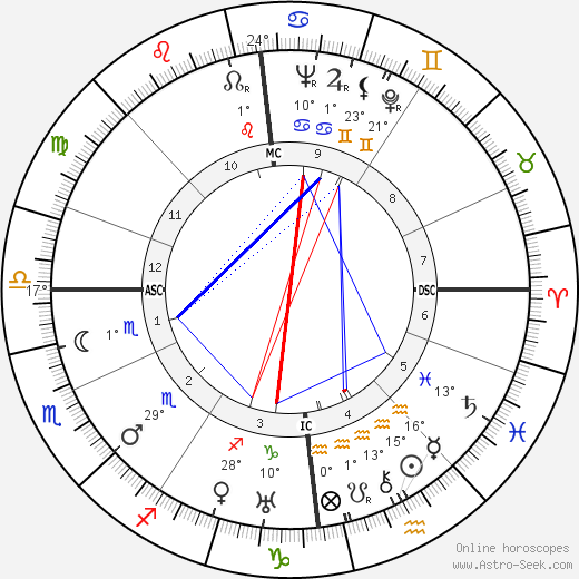 James Patrick birth chart, biography, wikipedia 2023, 2024