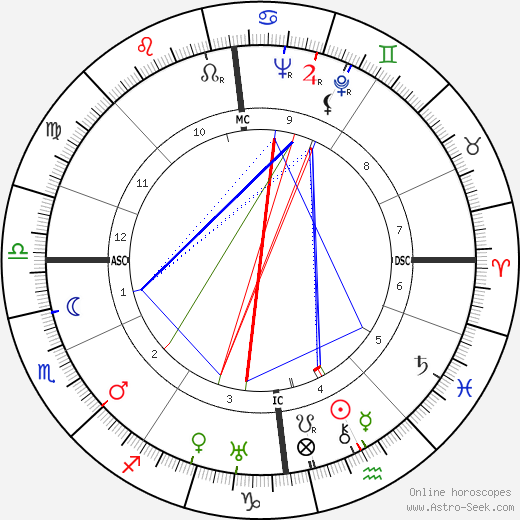 James Patrick birth chart, James Patrick astro natal horoscope, astrology