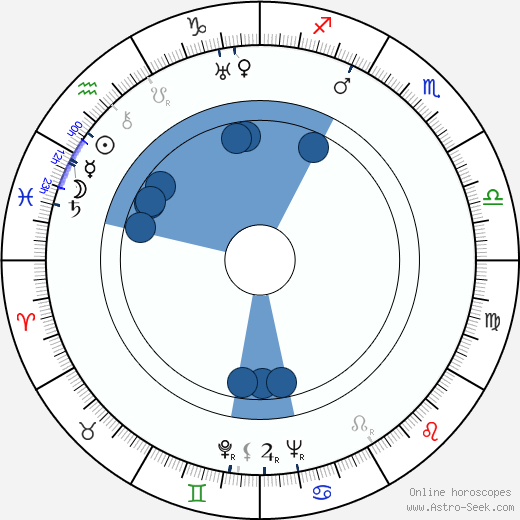 János Rajz wikipedia, horoscope, astrology, instagram