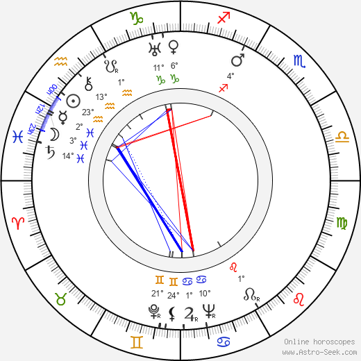 János Rajz birth chart, biography, wikipedia 2023, 2024