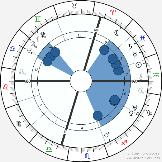 Jean Langlais wikipedia, horoscope, astrology, instagram