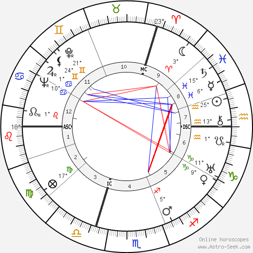 Jean Langlais birth chart, biography, wikipedia 2024, 2025