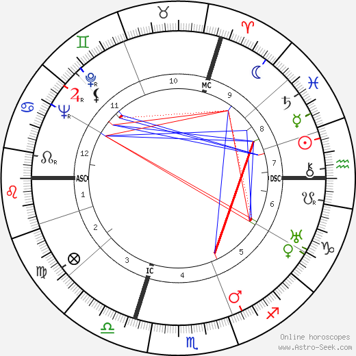 Jean Langlais birth chart, Jean Langlais astro natal horoscope, astrology