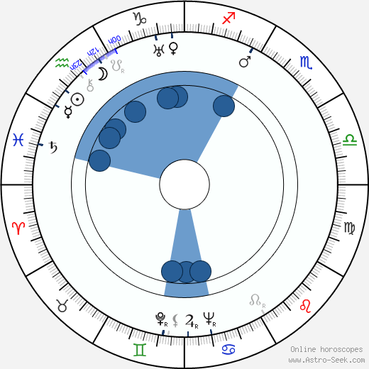 Josef Šafařík wikipedia, horoscope, astrology, instagram