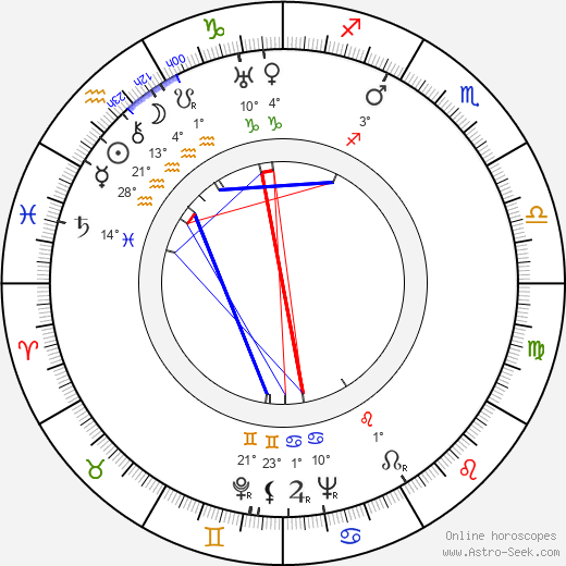 Josef Šafařík birth chart, biography, wikipedia 2024, 2025