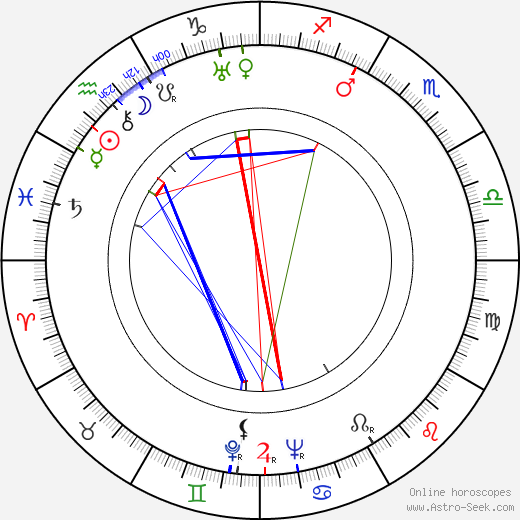 Josef Šafařík birth chart, Josef Šafařík astro natal horoscope, astrology
