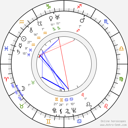 Julián Soler birth chart, biography, wikipedia 2024, 2025