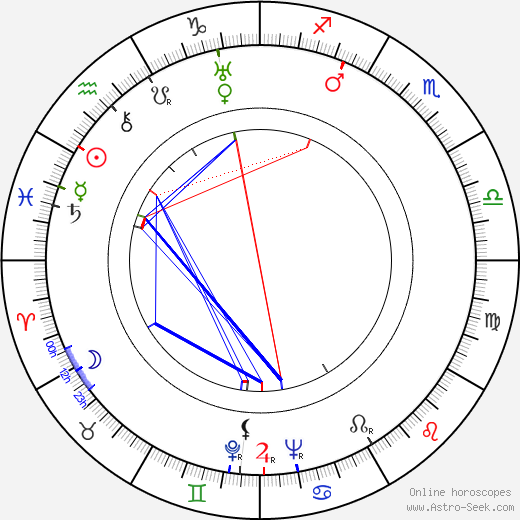 Julián Soler birth chart, Julián Soler astro natal horoscope, astrology