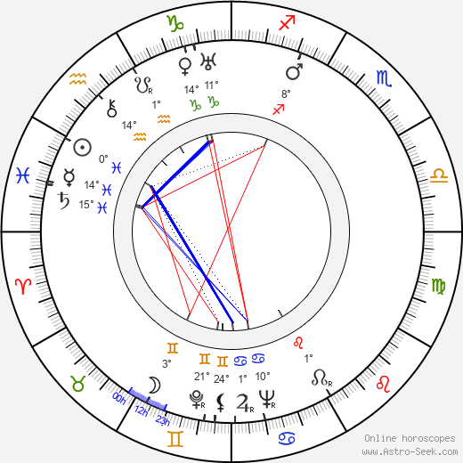 Ladislav Gzela birth chart, biography, wikipedia 2024, 2025