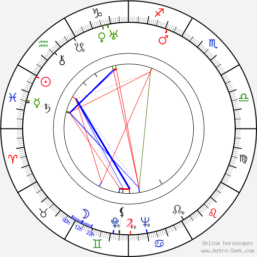 Ladislav Gzela birth chart, Ladislav Gzela astro natal horoscope, astrology