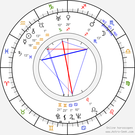 Norton Simon birth chart, biography, wikipedia 2024, 2025