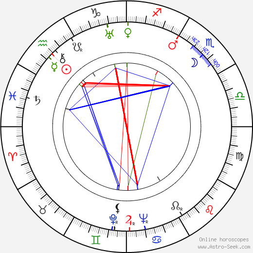 Norton Simon birth chart, Norton Simon astro natal horoscope, astrology