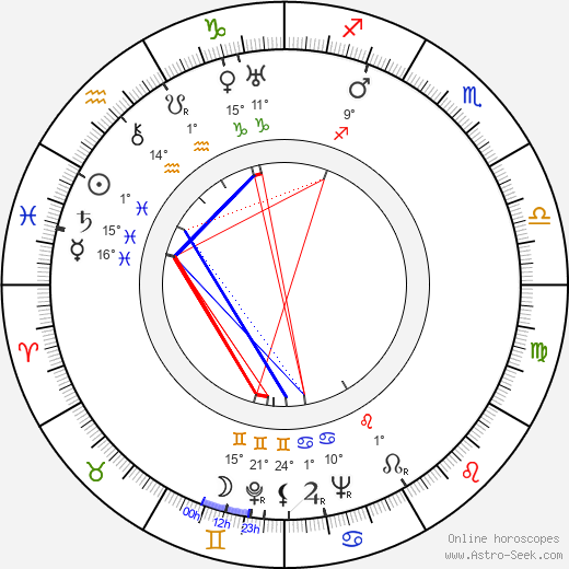 Oldřich Kovář birth chart, biography, wikipedia 2024, 2025