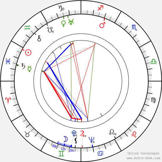 Oldřich Kovář birth chart, Oldřich Kovář astro natal horoscope, astrology