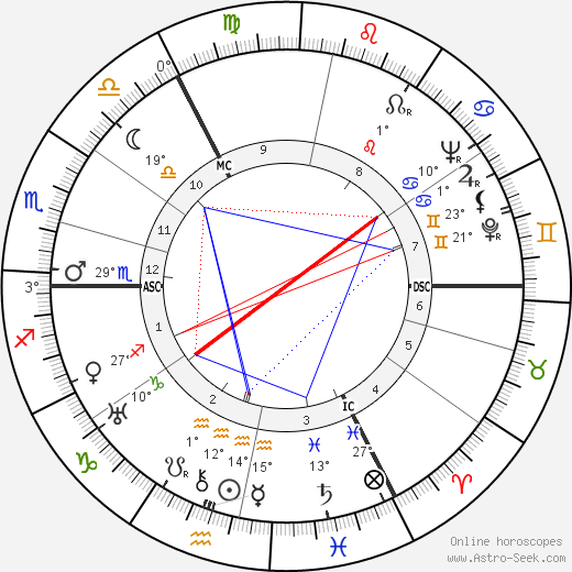 Otto Ohlendorf birth chart, biography, wikipedia 2024, 2025