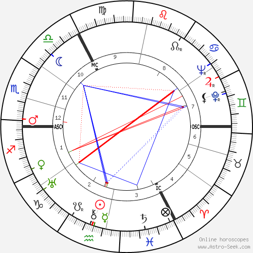 Otto Ohlendorf birth chart, Otto Ohlendorf astro natal horoscope, astrology