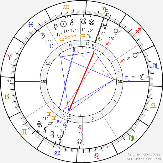 Pierre Pflimlin birth chart, biography, wikipedia 2024, 2025
