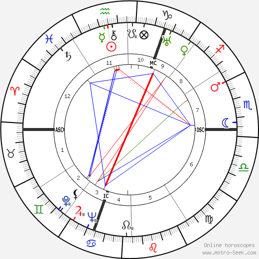 Pierre Pflimlin birth chart, Pierre Pflimlin astro natal horoscope, astrology