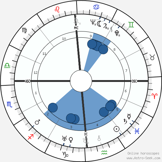 Robert Young horoscope, astrology, sign, zodiac, date of birth, instagram
