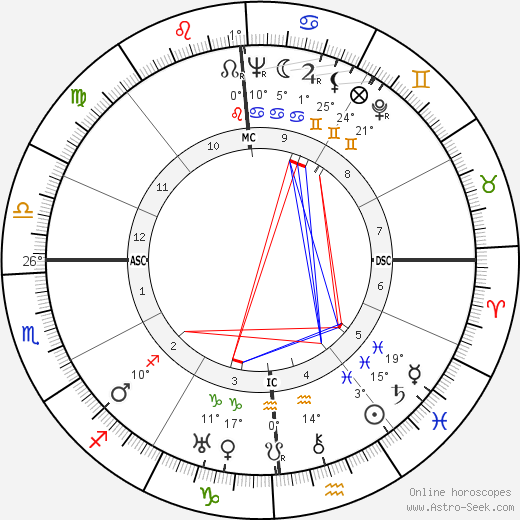 Robert Young birth chart, biography, wikipedia 2024, 2025
