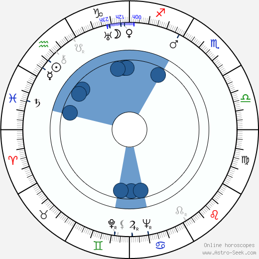 S. P. J. Keinänen wikipedia, horoscope, astrology, instagram