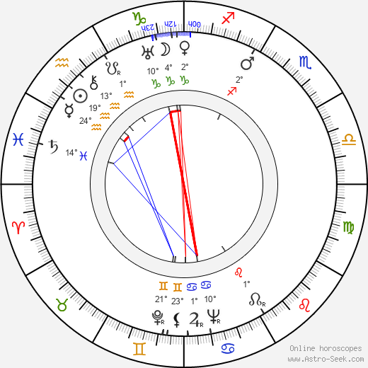 S. P. J. Keinänen birth chart, biography, wikipedia 2023, 2024