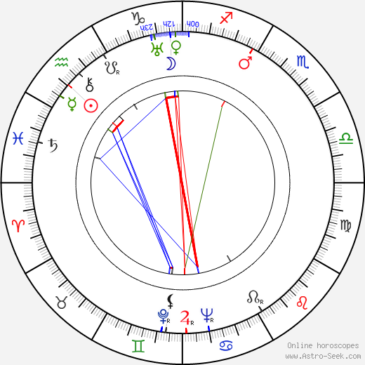 S. P. J. Keinänen birth chart, S. P. J. Keinänen astro natal horoscope, astrology