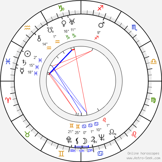 Sheldon Leonard birth chart, biography, wikipedia 2024, 2025