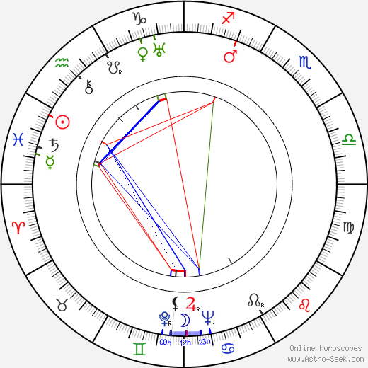 Sheldon Leonard birth chart, Sheldon Leonard astro natal horoscope, astrology