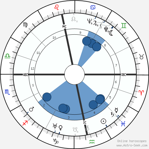 W. H. Auden wikipedia, horoscope, astrology, instagram