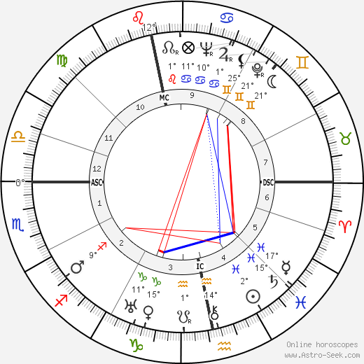 W. H. Auden birth chart, biography, wikipedia 2024, 2025