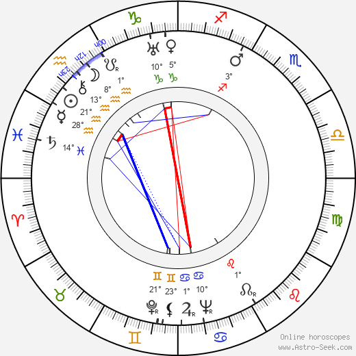 William Lewitt birth chart, biography, wikipedia 2024, 2025
