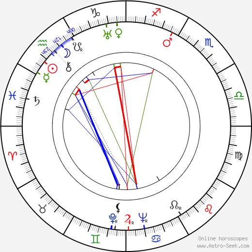 William Lewitt birth chart, William Lewitt astro natal horoscope, astrology