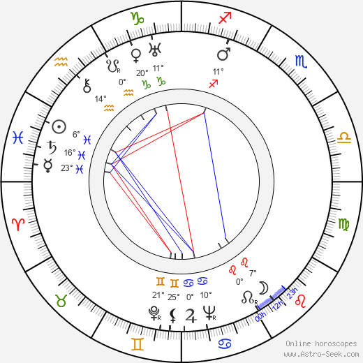 Wini Shaw birth chart, biography, wikipedia 2024, 2025
