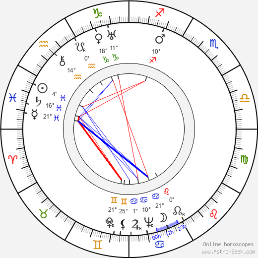 Yrjö Sylberg birth chart, biography, wikipedia 2023, 2024