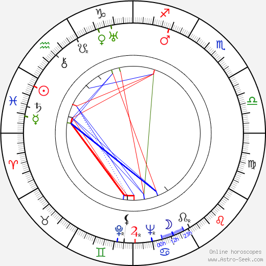 Yrjö Sylberg birth chart, Yrjö Sylberg astro natal horoscope, astrology