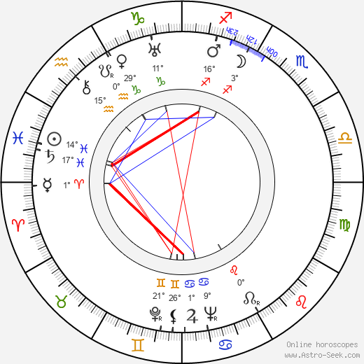 Anne Grey birth chart, biography, wikipedia 2024, 2025