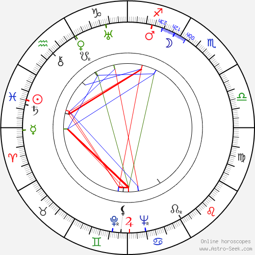 Anne Grey birth chart, Anne Grey astro natal horoscope, astrology