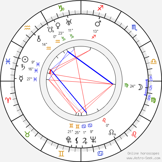 Antonín Vodička birth chart, biography, wikipedia 2024, 2025
