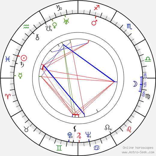 Antonín Vodička birth chart, Antonín Vodička astro natal horoscope, astrology