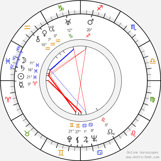 Birgit Sergelius birth chart, biography, wikipedia 2023, 2024