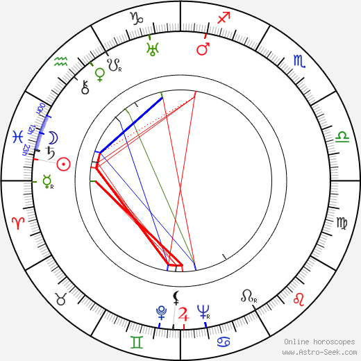 Birgit Sergelius birth chart, Birgit Sergelius astro natal horoscope, astrology