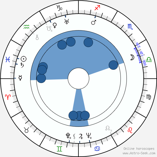 Bohuslav Čepelák wikipedia, horoscope, astrology, instagram