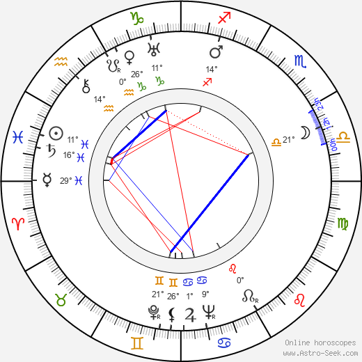 Bohuslav Čepelák birth chart, biography, wikipedia 2024, 2025