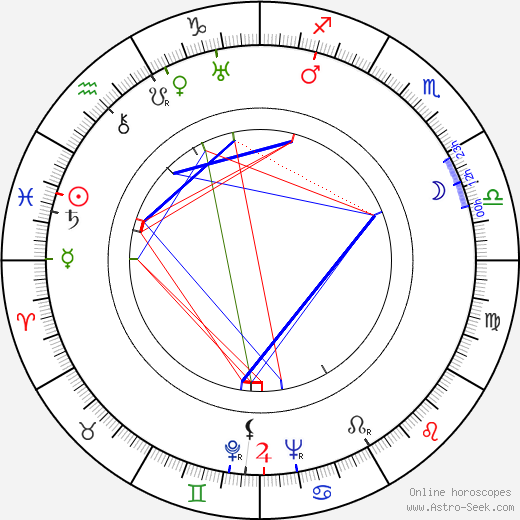 Bohuslav Čepelák birth chart, Bohuslav Čepelák astro natal horoscope, astrology