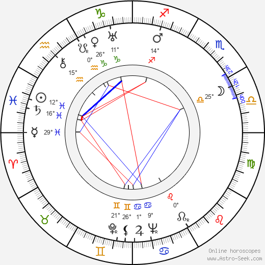 Canada Lee birth chart, biography, wikipedia 2024, 2025