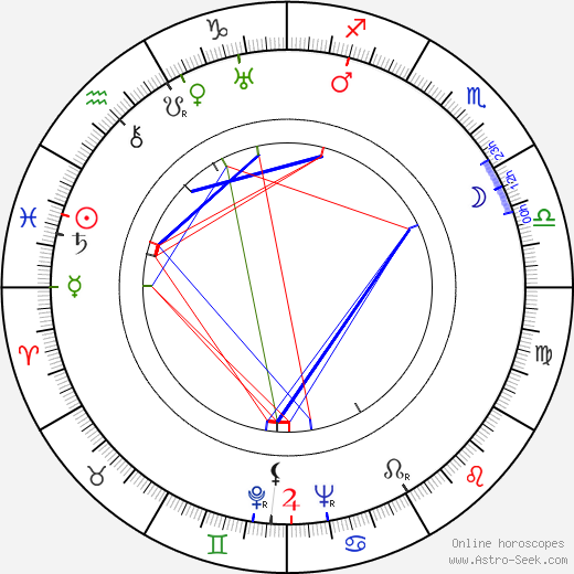 Canada Lee birth chart, Canada Lee astro natal horoscope, astrology