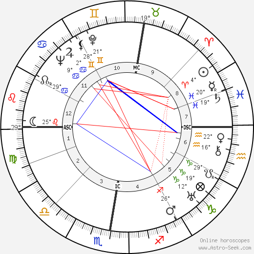Charles Ailleret birth chart, biography, wikipedia 2022, 2023